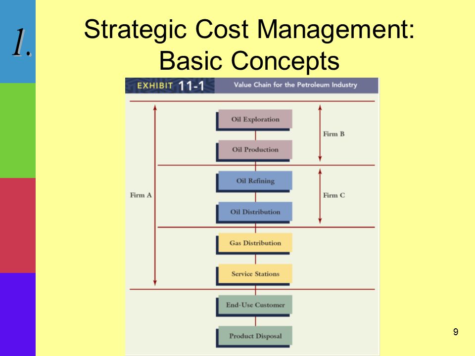 Strategic Management-Chapter 11